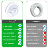 MiLite Mini - Selfie Light Ring for Phone